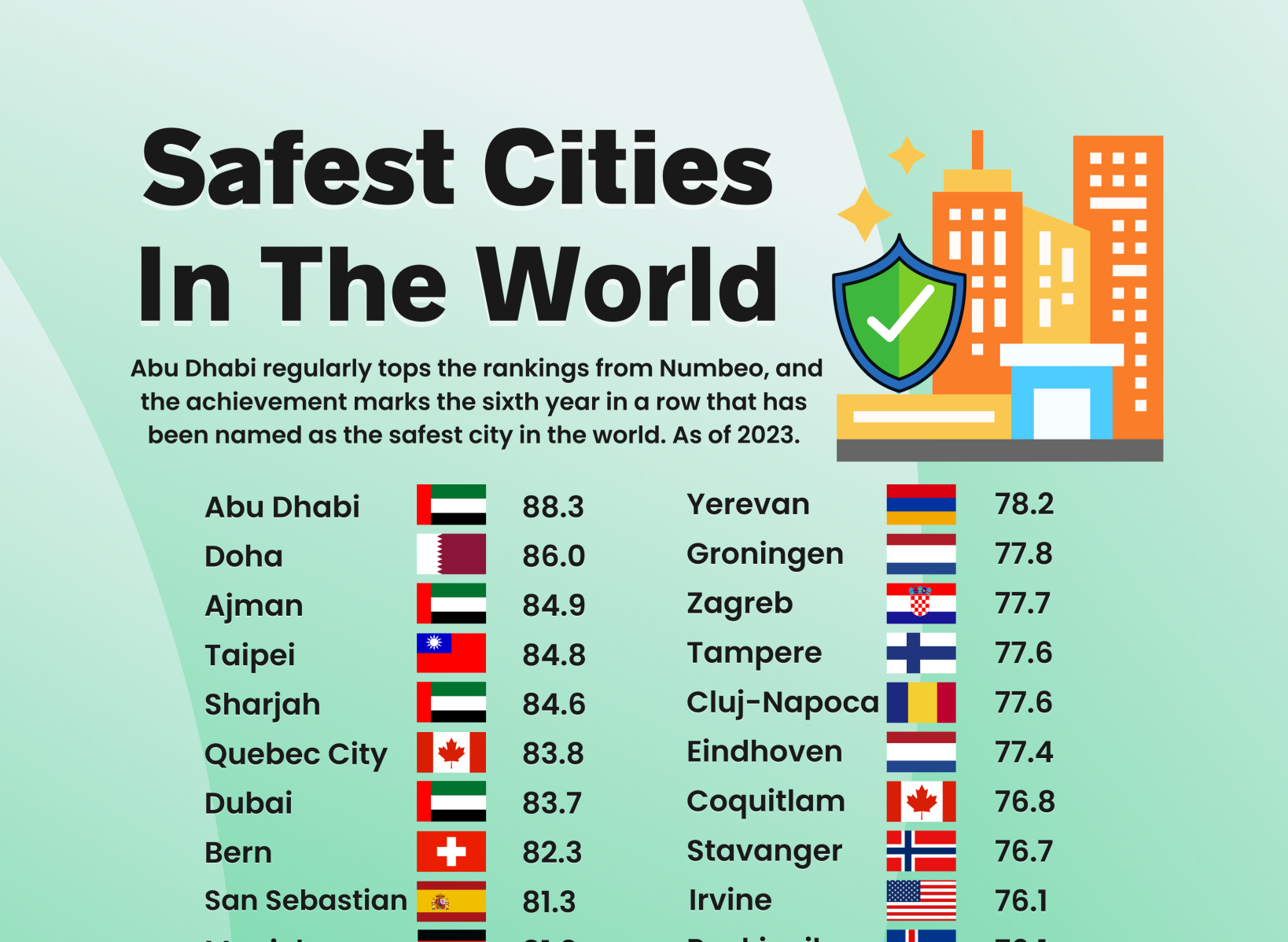 圖片來源:台北市醫療觀光網